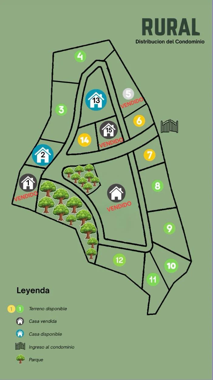 Mapa de distribución de lotes y casas de RURAL™